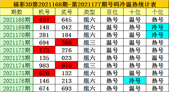 近期3D开奖号码50期分析与预测