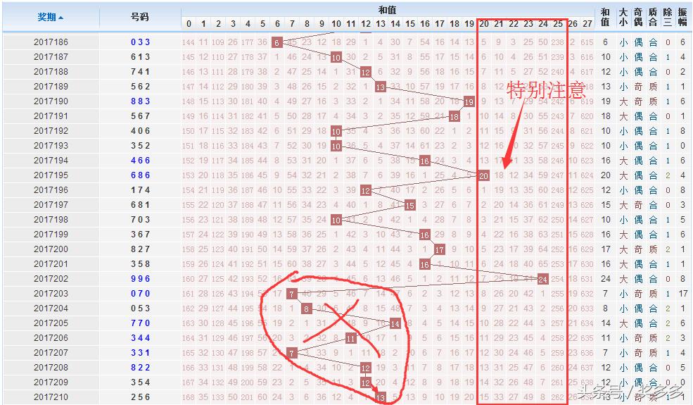 探索3D计算机开机号与夏季和值杀码的秘密