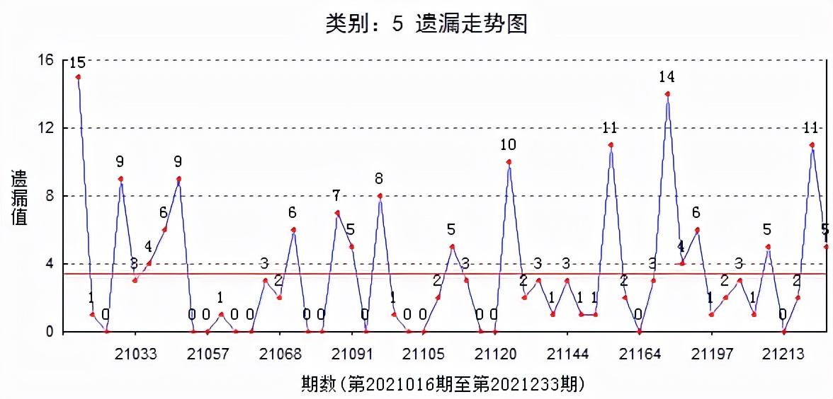 全新解析，基于百位十位个位价格表的3D定位技术探讨