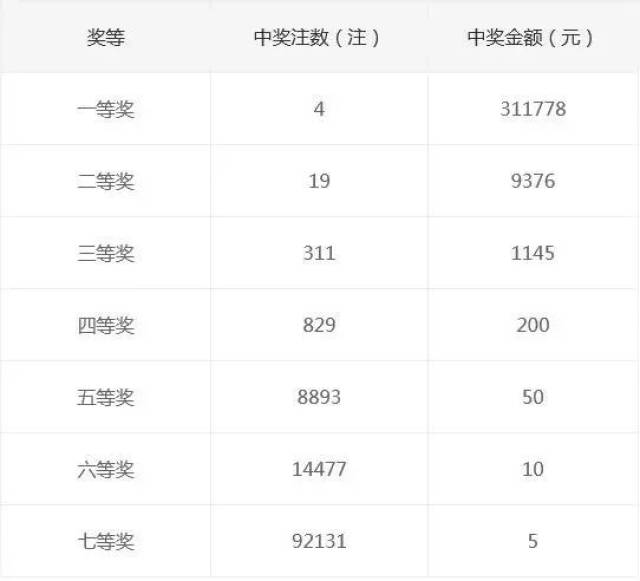 今日上海东方6+1彩票开奖结果全解析