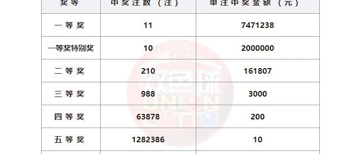 广西福彩七乐彩开奖结果，梦想与幸运的交汇点
