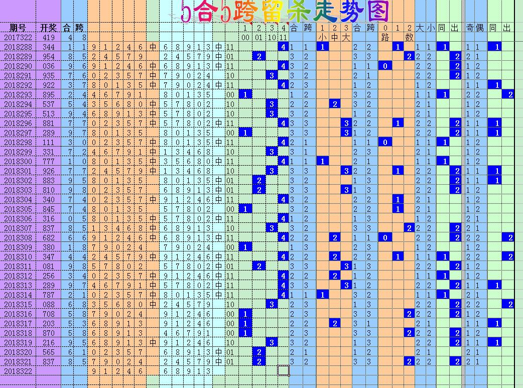 掌握未来趋势，探索全新的3D综合走势图2019版