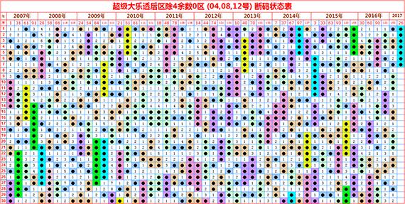 探索3D除三余数走势图表，揭示数字世界的奥秘