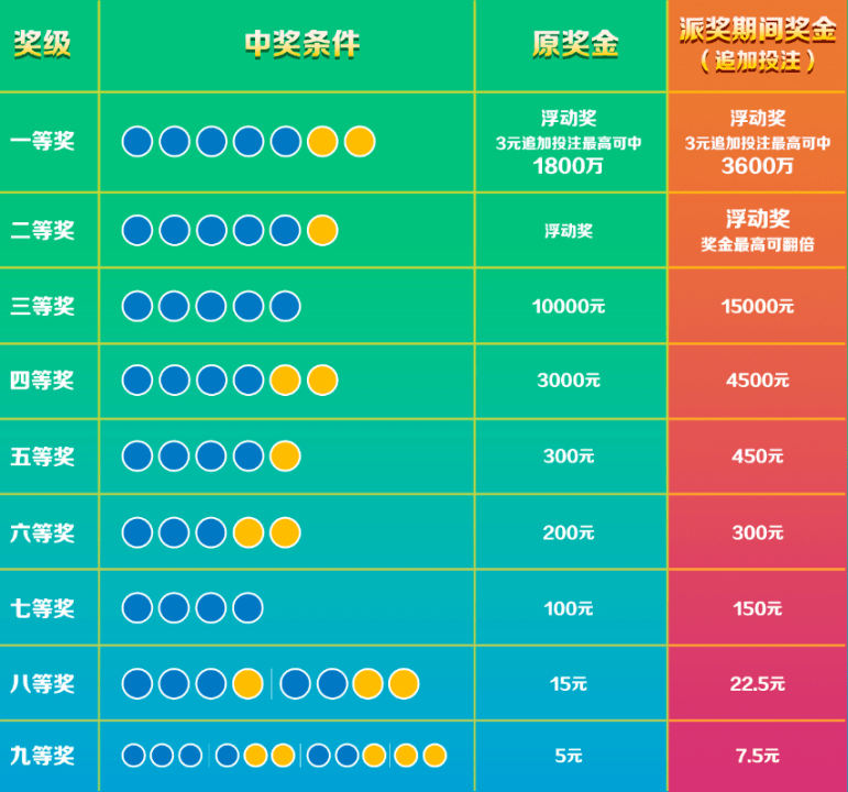 揭秘2020年福建体彩36选7开奖结果——幸运与期待的重逢