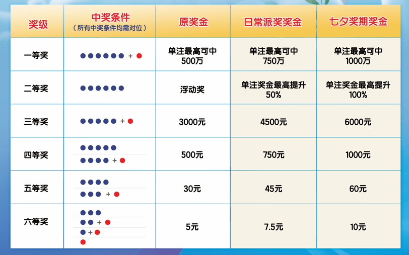 七星彩中奖方式的奥秘与探索