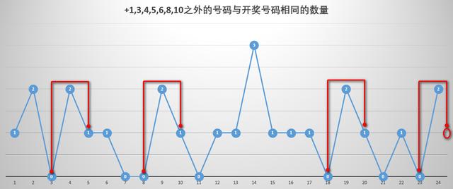 福彩双色球最新走势分析与预测
