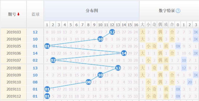 新版双色球位置出号走势图，深度分析与预测