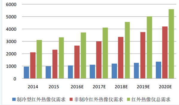 SSQ预测，探索未来科技趋势的先锋领域