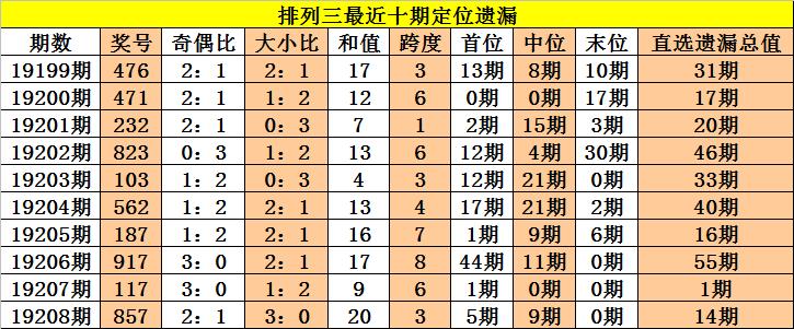 快乐8冷热选号走势图，揭示数字背后的秘密