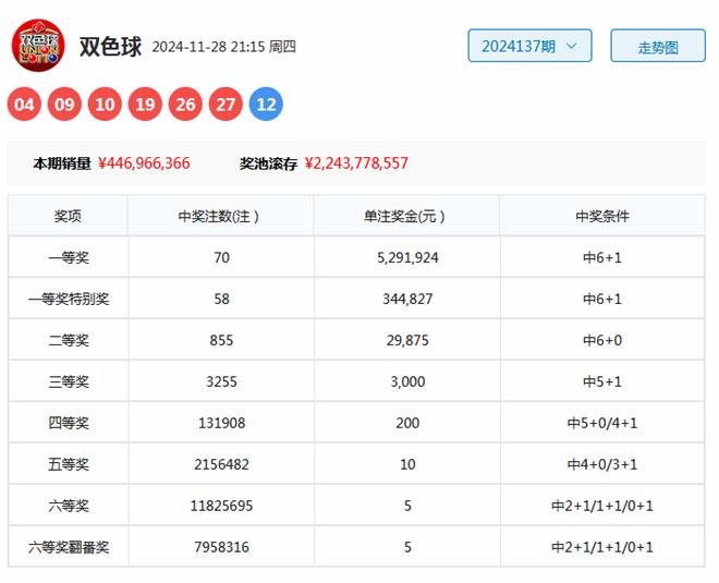 双色球澳客网预测——探索彩票预测的无限可能