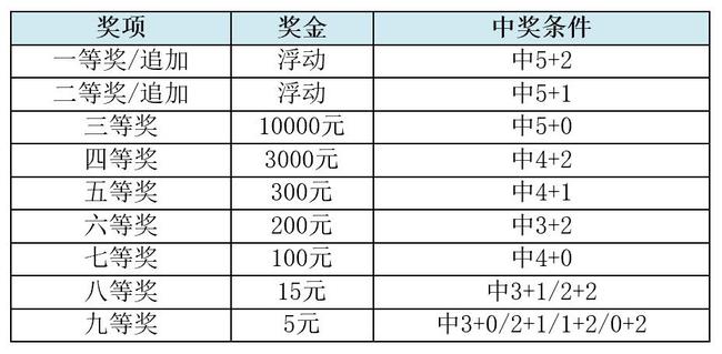 揭秘中国体彩的奥秘，7位数体彩规则详解