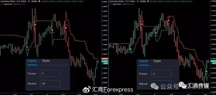 排列三数据综合连线走势图，探索与解析