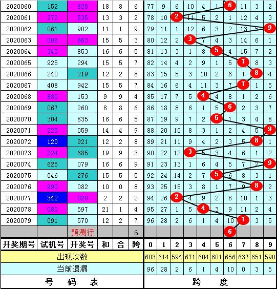 掌握未来，探索3D定独胆技巧