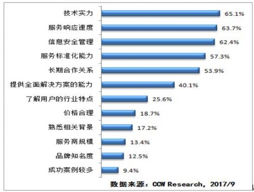 双色球2022063期开奖结果查询表及深度分析