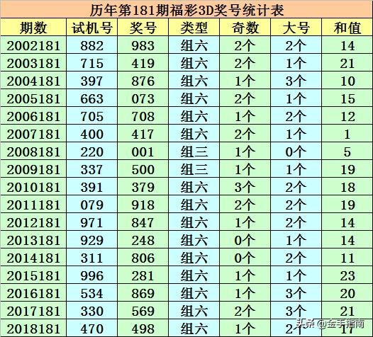 探索未来趋势，解读3D组选走势图与3D之家的发展之路