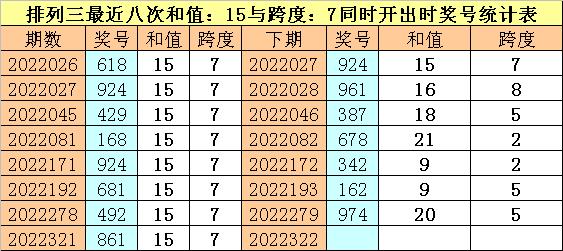 探究排列五和值走势图片的魅力与挑战