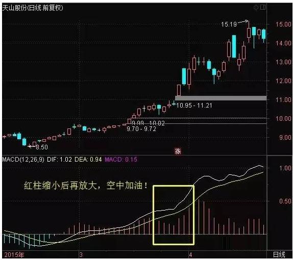 揭秘3D十位和个位跨度走势图，探索数字世界的奥秘
