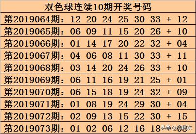 双色球杀号最新最准技巧解析