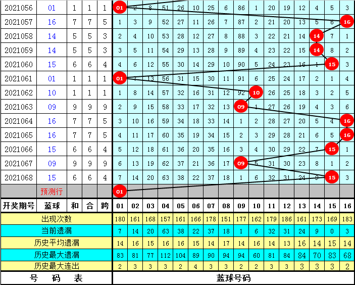 程远众彩网双色球预测分析——揭秘彩票背后的数字奥秘