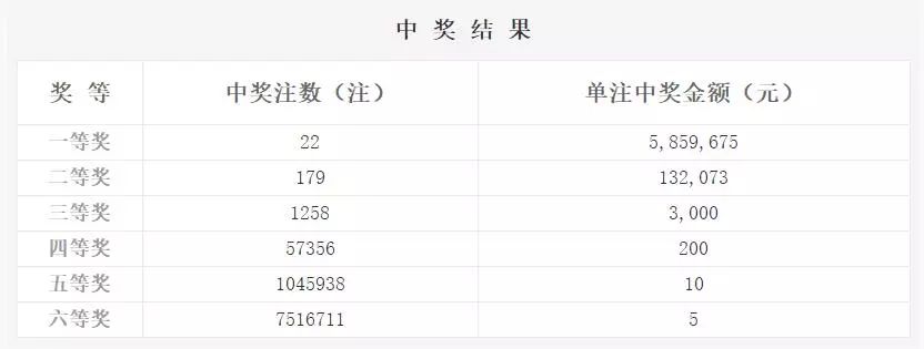 双色球2018083期开奖，幸运之夜的星光璀璨