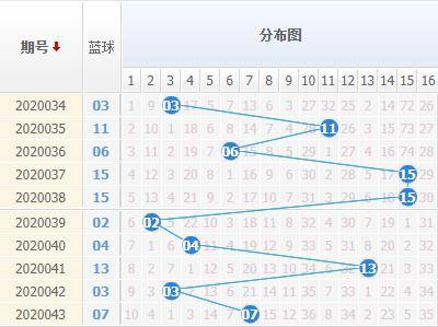 双色球预测，解析2019年第7期彩票走势与策略