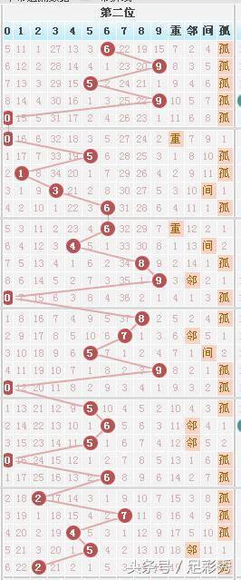 七星彩今日开奖结果揭晓，幸运儿或将诞生