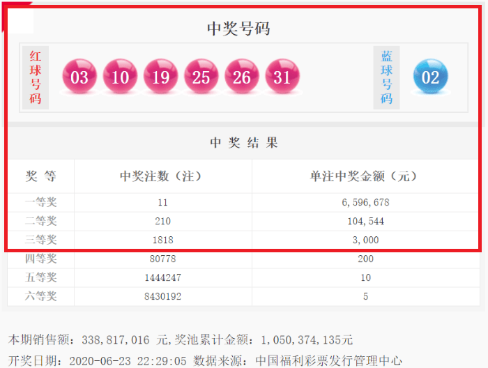 揭秘2015年双色球第148期开奖盛况及结果