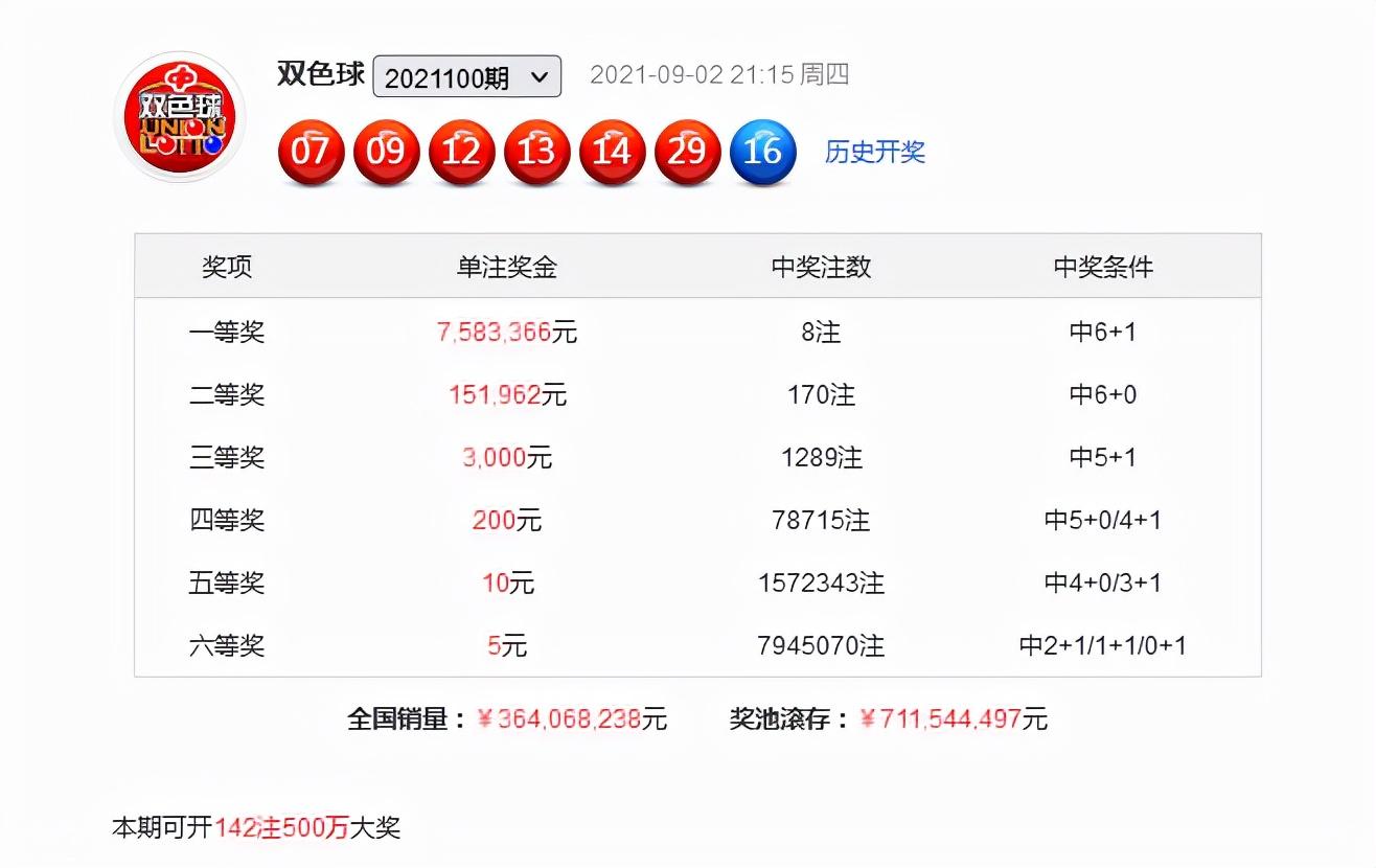 双色球第101期红球揭晓，幸运数字的神秘魅力与探索