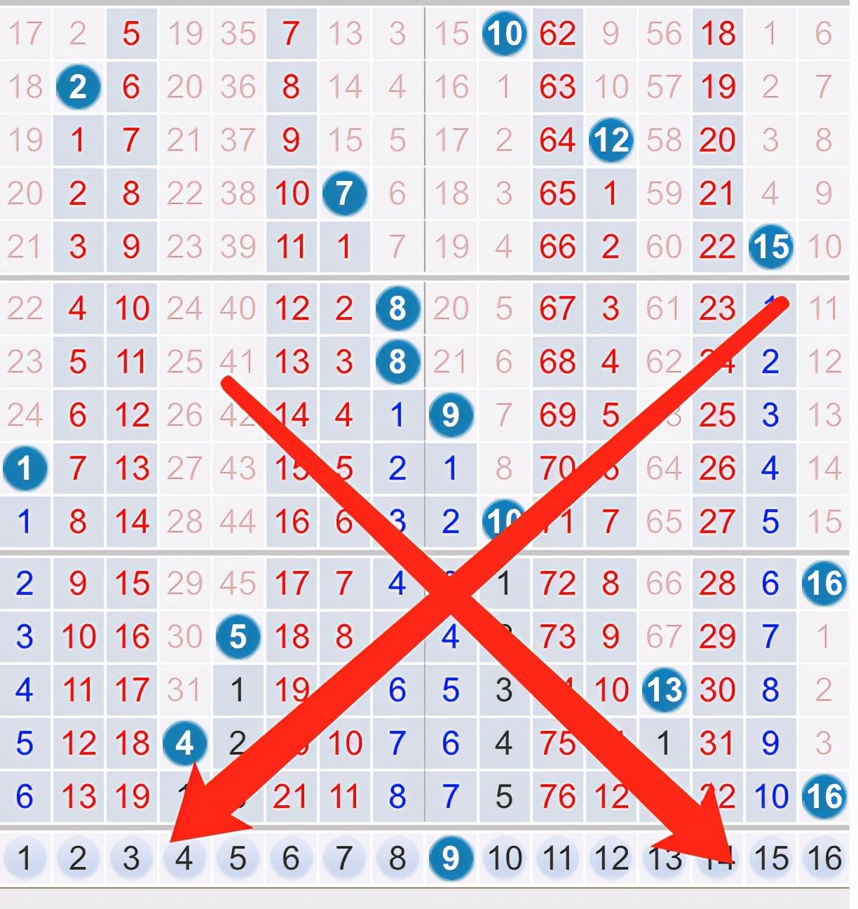 双色球出01后下期出号规律探究