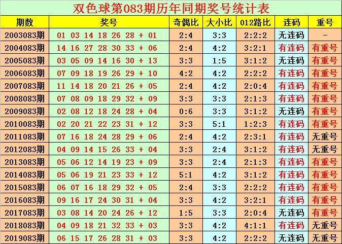 揭秘2020年43期双色球开奖结果，幸运与概率的交织
