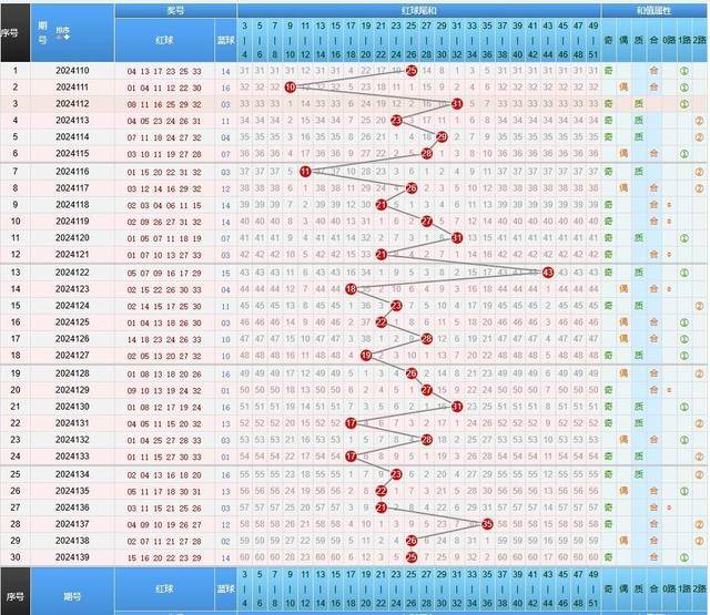 新浪爱彩走势深度解析