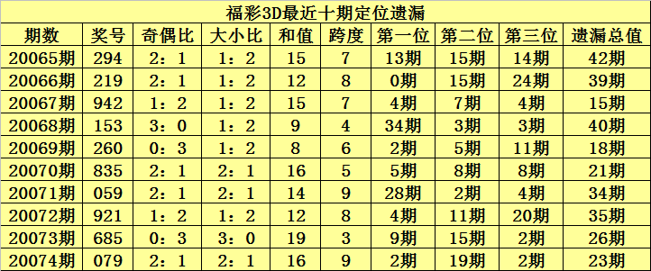 排三开机号