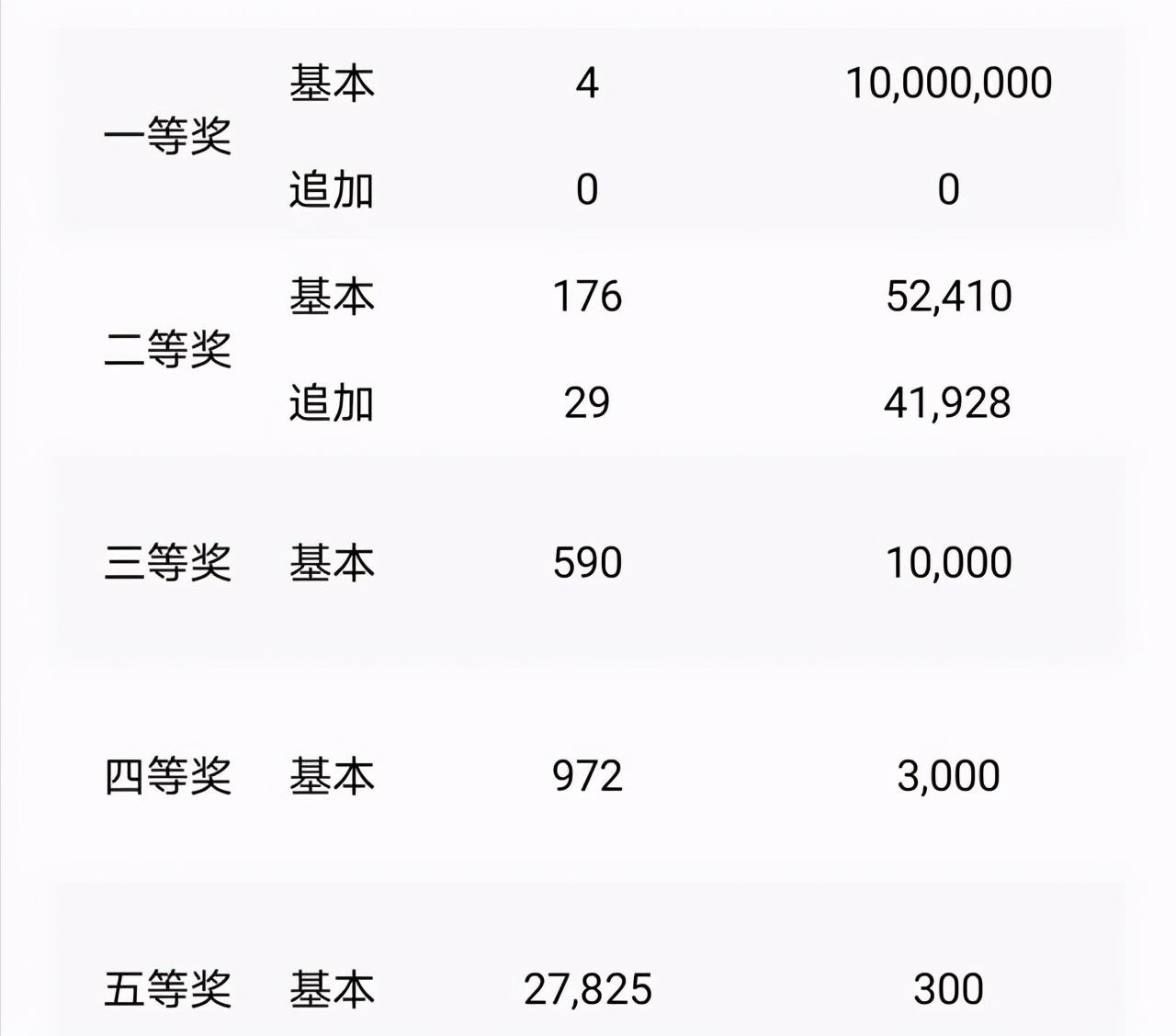 福彩第2021026期开奖号码揭晓，幸运儿或将诞生