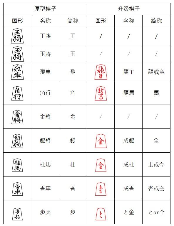 揭秘神奇的3D九宫图表