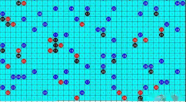 大乐透综合走势图最新版解析与预测