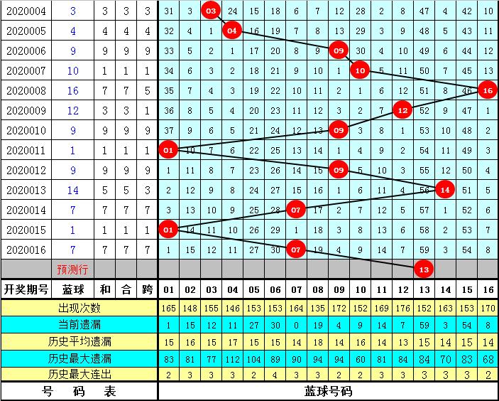 双色球2020017期号码解析与预测