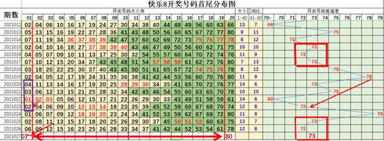 探索快乐吧8走势图的奥秘