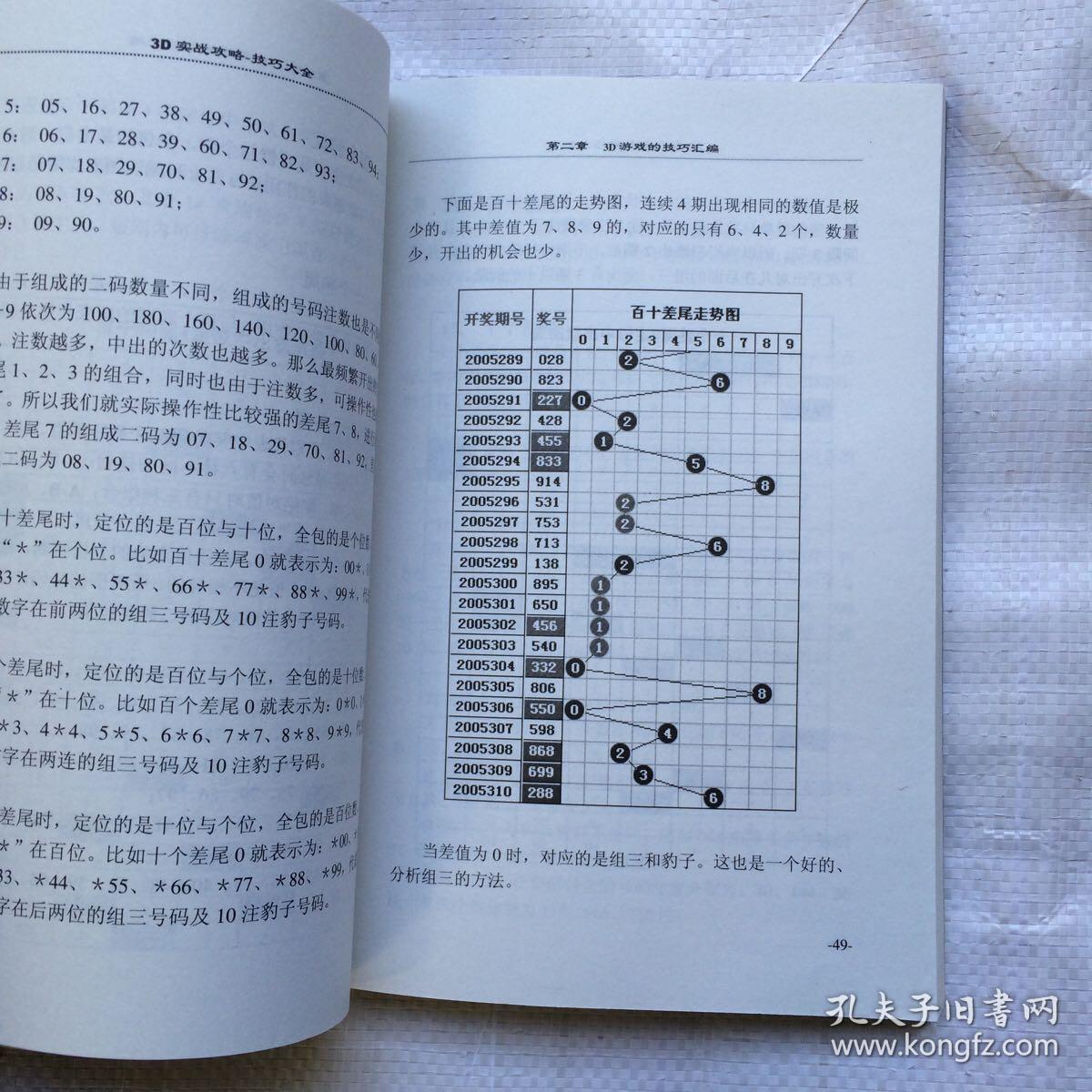 3D速查表