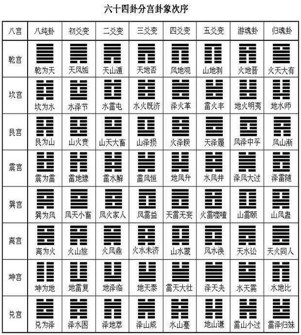 彩票预测 第3页