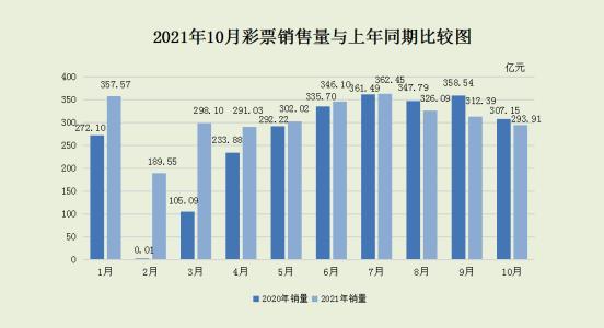 福彩停售时间2021年，影响、调整与展望