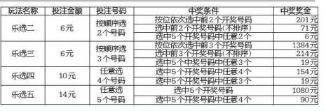 江苏11选五玩法，探索与体验