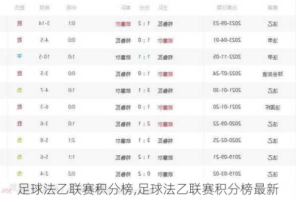 法乙联赛排名积分榜最新动态