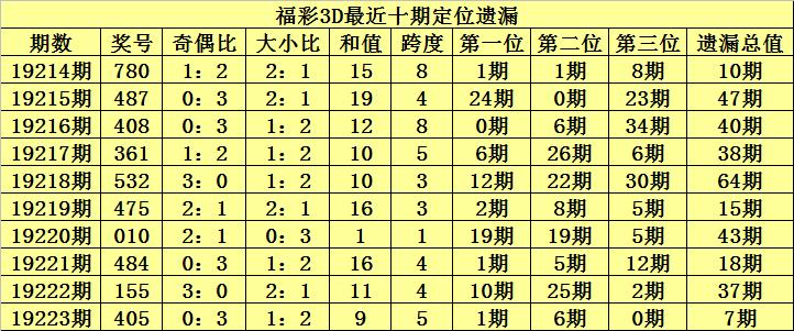 试机号走势图专业版，深度解析与实际应用