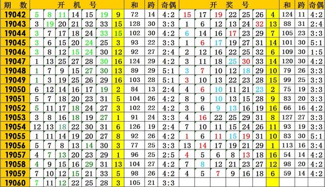 双色球开机号分析之探索，解码24061期秘密