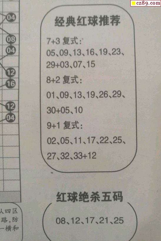 双色球联销图今日探析