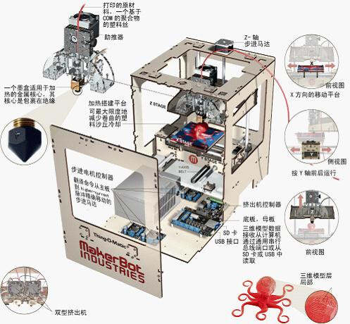 揭秘三D打印机，其工作原理深度解析