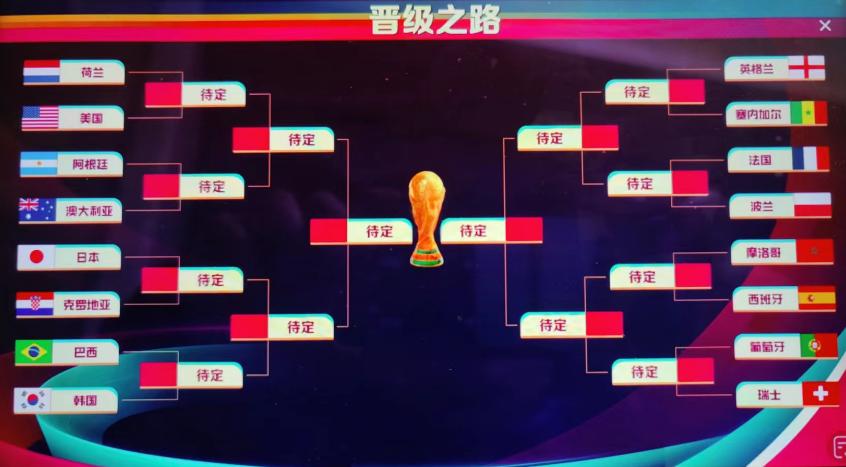 蓄势待发的巴西队，征战2022年世界杯的雄心壮志