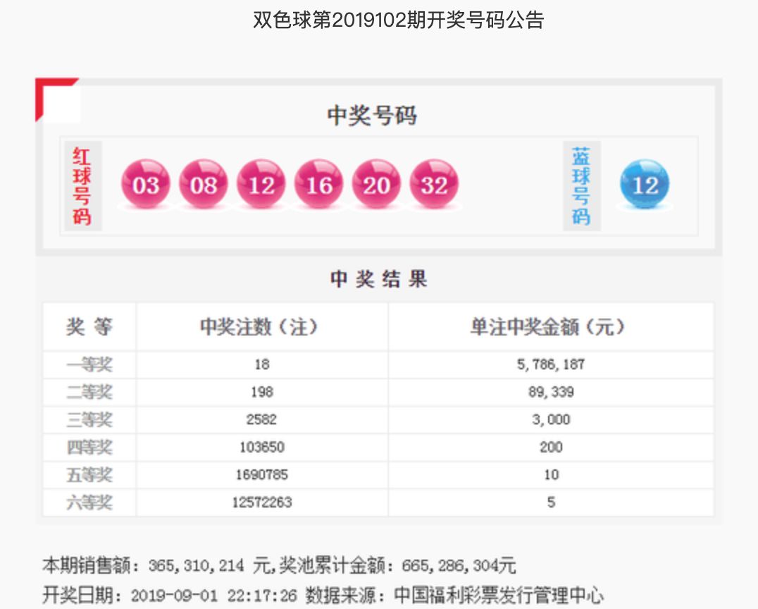 双色球近20期开奖号码结果查询及分析