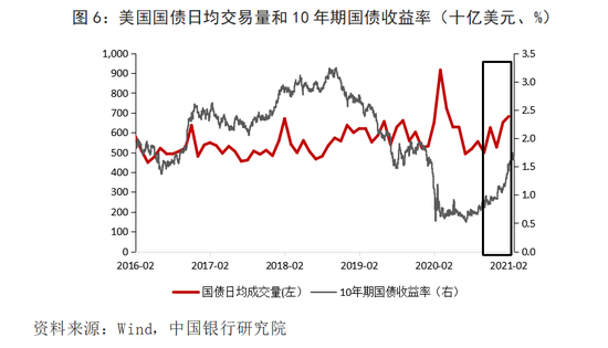 中国国债收益率，影响因素、趋势与投资策略