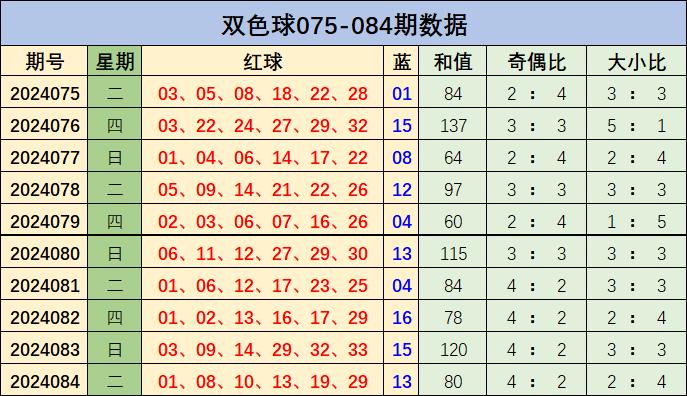 新浪双色球综合走势分析